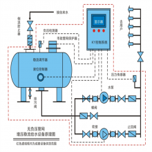 金泽供水 节电节水去除二次污染 无负压变频调速给水设备