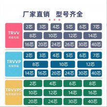TRVV2346о0.3/0.75/2/1.5ƽ1500