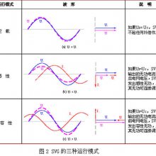 波宏电气-svg动态无功补偿装置-svg动态无功补偿