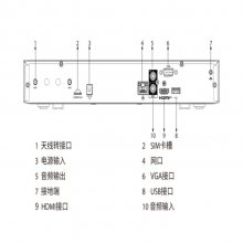 DH-NVR4104H-4G-I2 4·1λ4GӲ¼ ʶ ܽ 2