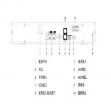 DH-NVR4232-4KS3 32·2λӲ¼ 160Mbps 128Mbps 60Mbpsת ֧20T