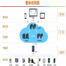 安科瑞 运维公司运维云平台 AcrelCloud-1000 无人值守配电所告警系统