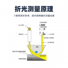 ΢ˮ0-1000ppm ΢ˮǼ۸ MYHJ-C-350 Խ