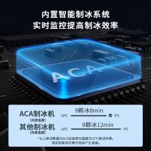 ACAƱСȫԶư̲Բ