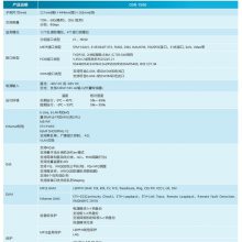 HUAWEI OptiX OSN 1500 STM-16/STM-4MSTP豸 ˻