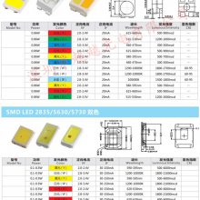 2835ƬLED SMD׹ů0.2W0.5W