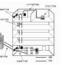 金坛区室内综合布线报价 服务为先 无锡新志华智能科技供应