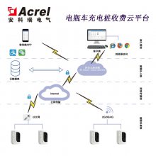 Acrelcloud-9500綯ггշƽ̨ й