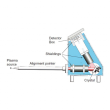卓立汉光国产高性能仪器弯晶光谱仪-***光谱测量