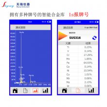 ʽ explorer5000 ּ XRF