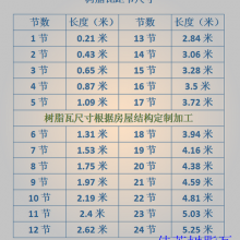 仿古瓦片树脂瓦一体屋檐门头装饰瓦塑料瓦琉璃瓦合成树脂瓦片屋顶