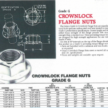 GRIPCOǷĸCROWNLOCK FLANGE NUTS TLGF-1420-S