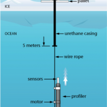 ¶۲ϵͳIce Tethered Profilerϵ