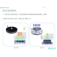 wBY238Pϵ60LED