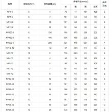 ***ά޵NP180-6豸ҽѧ豸