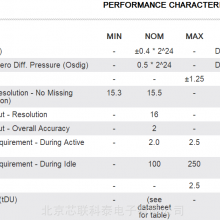 1.00%FSSALL sensorsѹDLC-015D-D4 15 psi