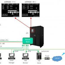  M9950ϵUPSgԴ 300kva 380VAC 50/60Hz