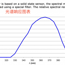 Senseca Deltaohm LPUVA02 UVA䴫ΩƼ