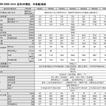 MR-J3-500B4机械手驱动器