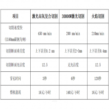凯斯锐激光高氧复合切割机，激光高氧复合切割机厂家