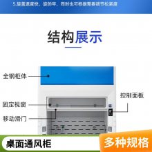 ȫͨ ѧ׼ͨ ʵʽͨ Դͷ