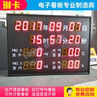 տ0-10V¶ʾPM2.5ﳾʾ