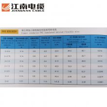 ϵ RVS2*0.75/1/1.5/2.5/4˫ʻͭо100