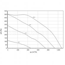 F05-25013_Z 250 G.3DI E2