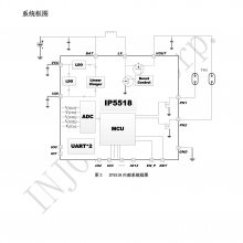 ӢоƼ IP5518-NF MCUTWSԴоƬ