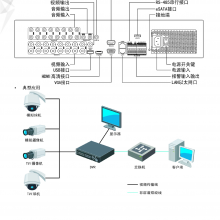  DS-8104HFH-ST SDIָӲ¼