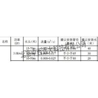 微型水利发电机 3KW 型号:NYT3库号：M315033