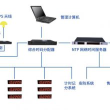 田径计时记分系统，游泳计时记分系统，体育比赛系统介绍