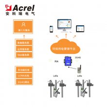 环保用电大数据生产厂家福建电力环保中管理信息