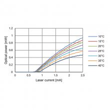 760nm ģVCSEL TO5װ TEC