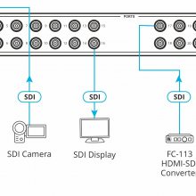 kramer32˿12G SDI 4KлASPEN-32UFX