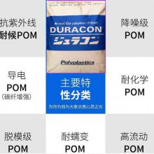 DURACONԭԭPOMNF-15R עܼ ҽƻе