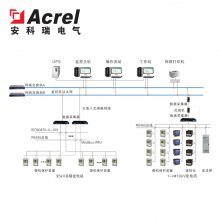 Acrel-2000Zϵͳ緿35kvʵʱapp