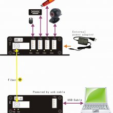 PCI-EתUSB3.0ӳ USB3.0ٹӳ 겨ѶUSB3.0ӳ