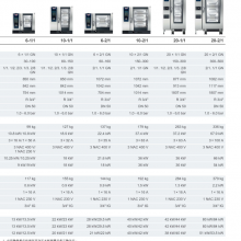 RATIONAL ŵ ¹-iCombi Pro6-2/3E