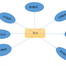 假发进口清关流程和时间 ； 头发进口清关；印度头发进口国内 清关手续办理