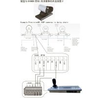 CiscoͨPolycomƼNK-900MKC