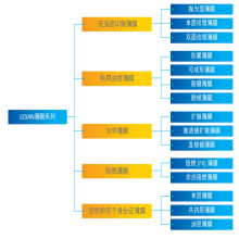 SABIC ɳ GE EFR95 PC