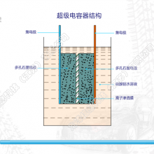 龙泽汽车教学资源库软件--《新能源动力电池及管理系统》资源包