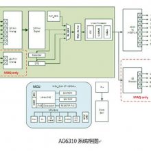 AG6310DPתHDMIתоƬAG6310