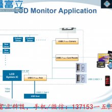 ΩGENESYS GL125 ScannerController ɨǿоƬ