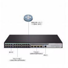 新华三（H3C）S5024PV5-EI 深圳代理商