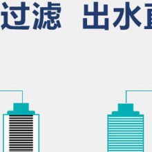 安吉尔滤芯优势