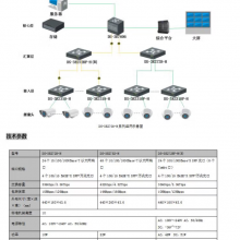 DS-3E2728F-H(B) 28ȫǧ̫۽