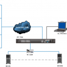 IPKVM16IPKVMKVMIPKVMEV7416ʽIP KVM