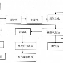 ˮ豸,ˮ豸